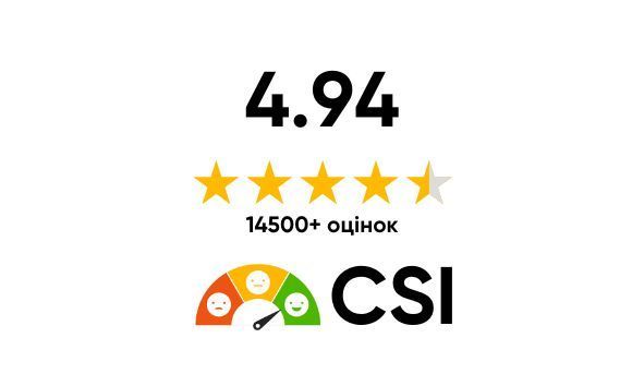 Рейтинг CSI